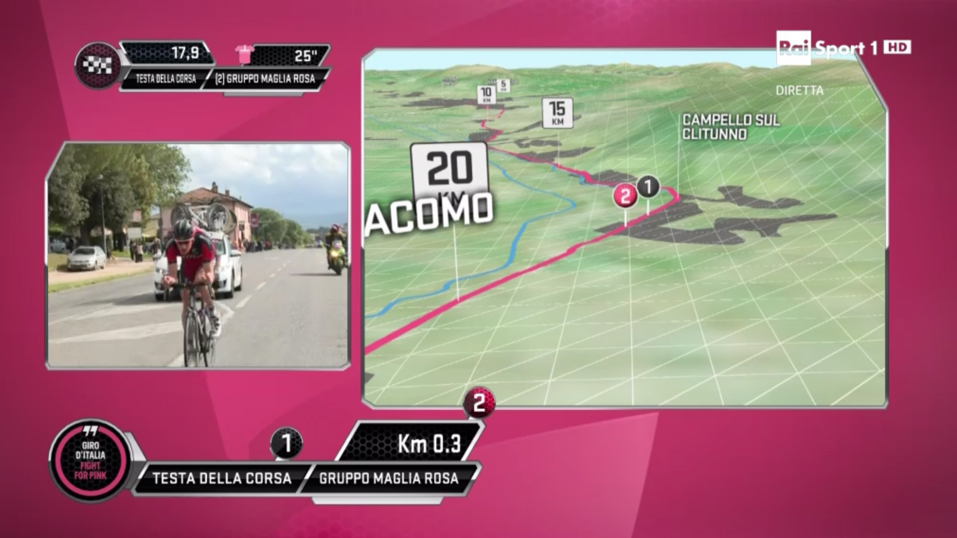 Diretta Video Giro d'Italia